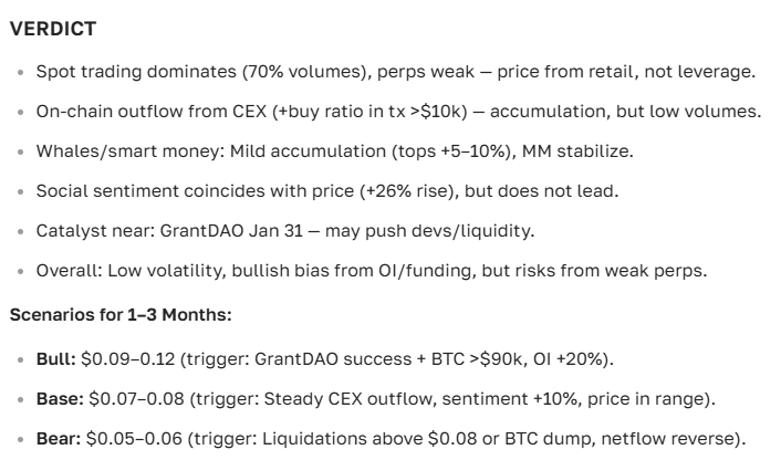 Flow cryptocurrency price forecast for today and the future