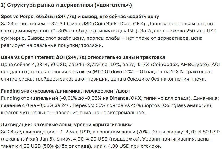 Прогноз курса Injective (INJ) – цена, рост и перспективы на сегодня и ближайшее будущее