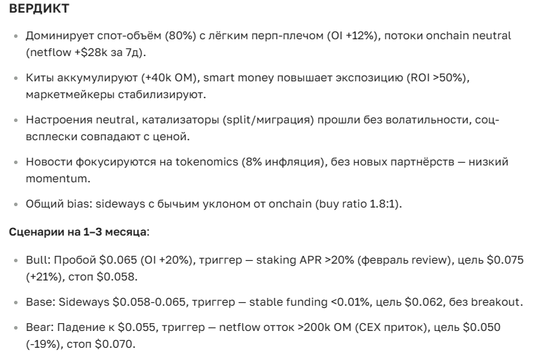 Прогноз курса криптовалюты OM на 2025-2035 год