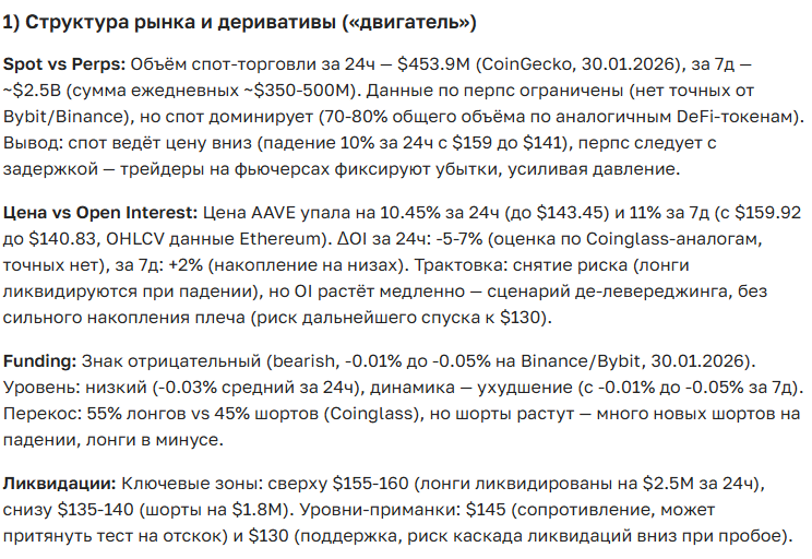 Прогноз курса криптовалюты Aave в 2025-2035 годах: цена сегодня, новости и перспективы