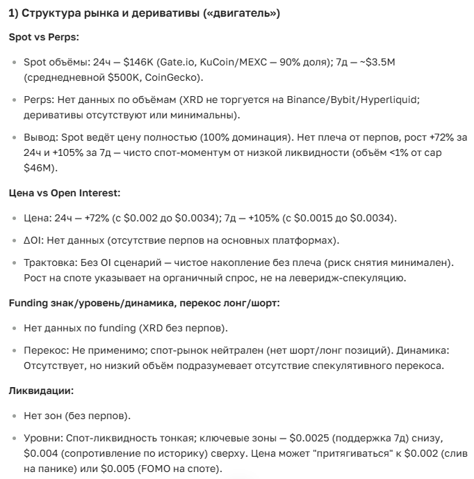 Прогноз курса криптовалюты XRD на 2025–2036 годы: полный анализ и перспективы