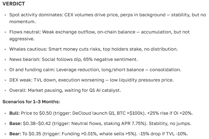 Kava cryptocurrency forecast — price, prospects, and news for today and the future