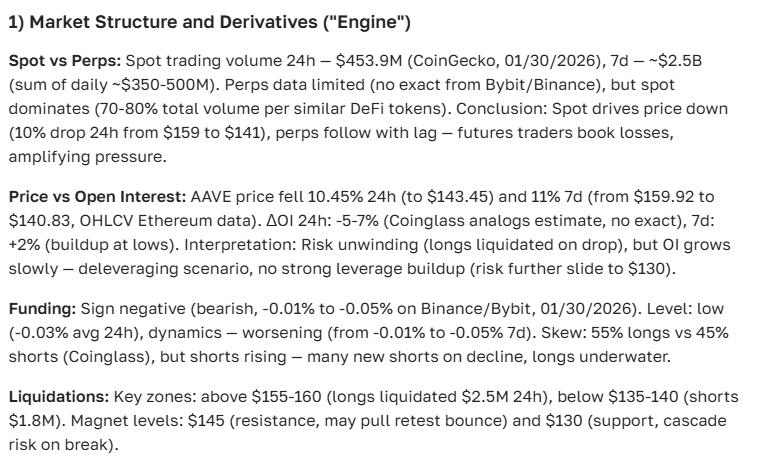Aave cryptocurrency forecast for 2025-2035: today's price, news, and outlook