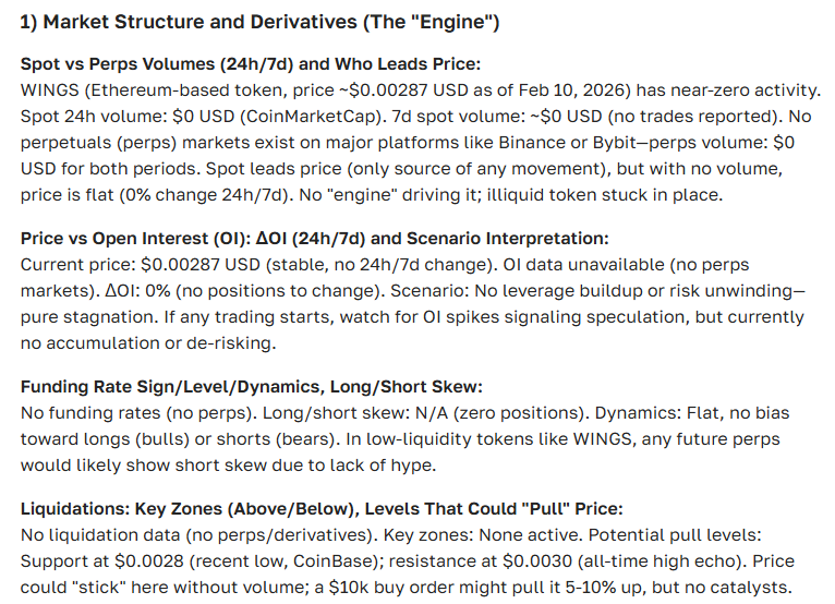 Wings (WINGS) Cryptocurrency Price Forecast for 2025-2035