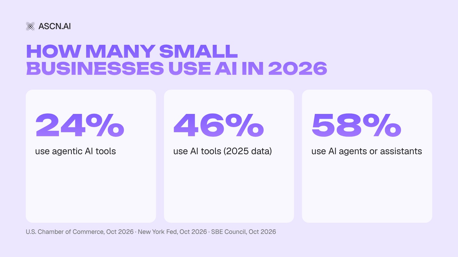 AI Agents for Small Business: 5 Agents to Launch in One Week (2026 Playbook)