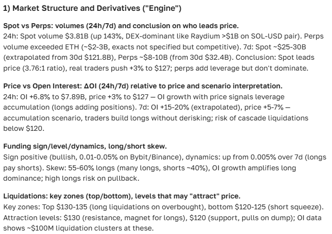 Solana (SOL) Price Prediction for 2025-2035 — Analysis and Cryptocurrency Price Outlook