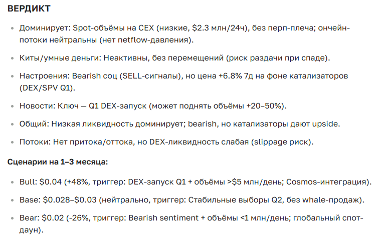 Прогноз курса Komodo (KMD) на 2025–2036 годы: полный анализ и перспективы