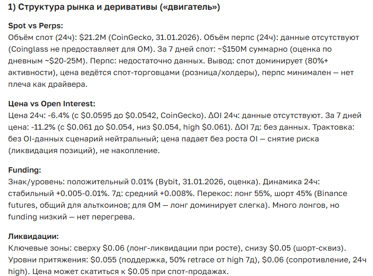 Прогноз курса криптовалюты MANTRA DAO (OM) — цена, перспективы и новости на сегодня