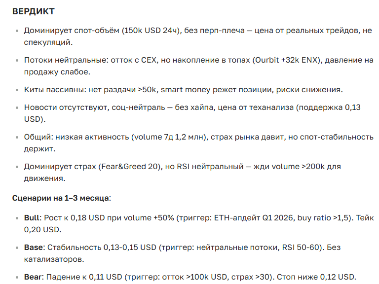 Прогноз курса криптовалюты Enigma на 2025-2035 год