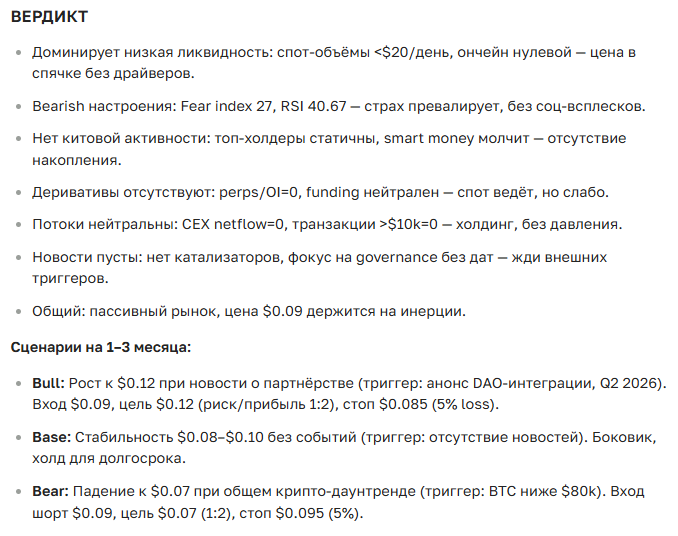 Прогноз курса криптовалюты ANT — цена, перспективы и новости сегодня