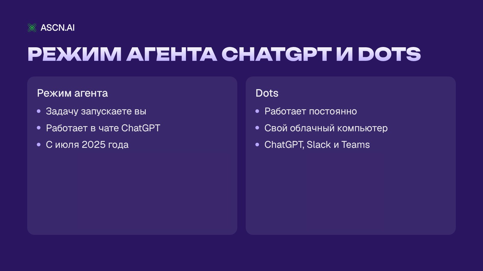 OpenAI Dots: что такое always-on агенты ChatGPT, сколько стоят и как запустить своего агента 24/7