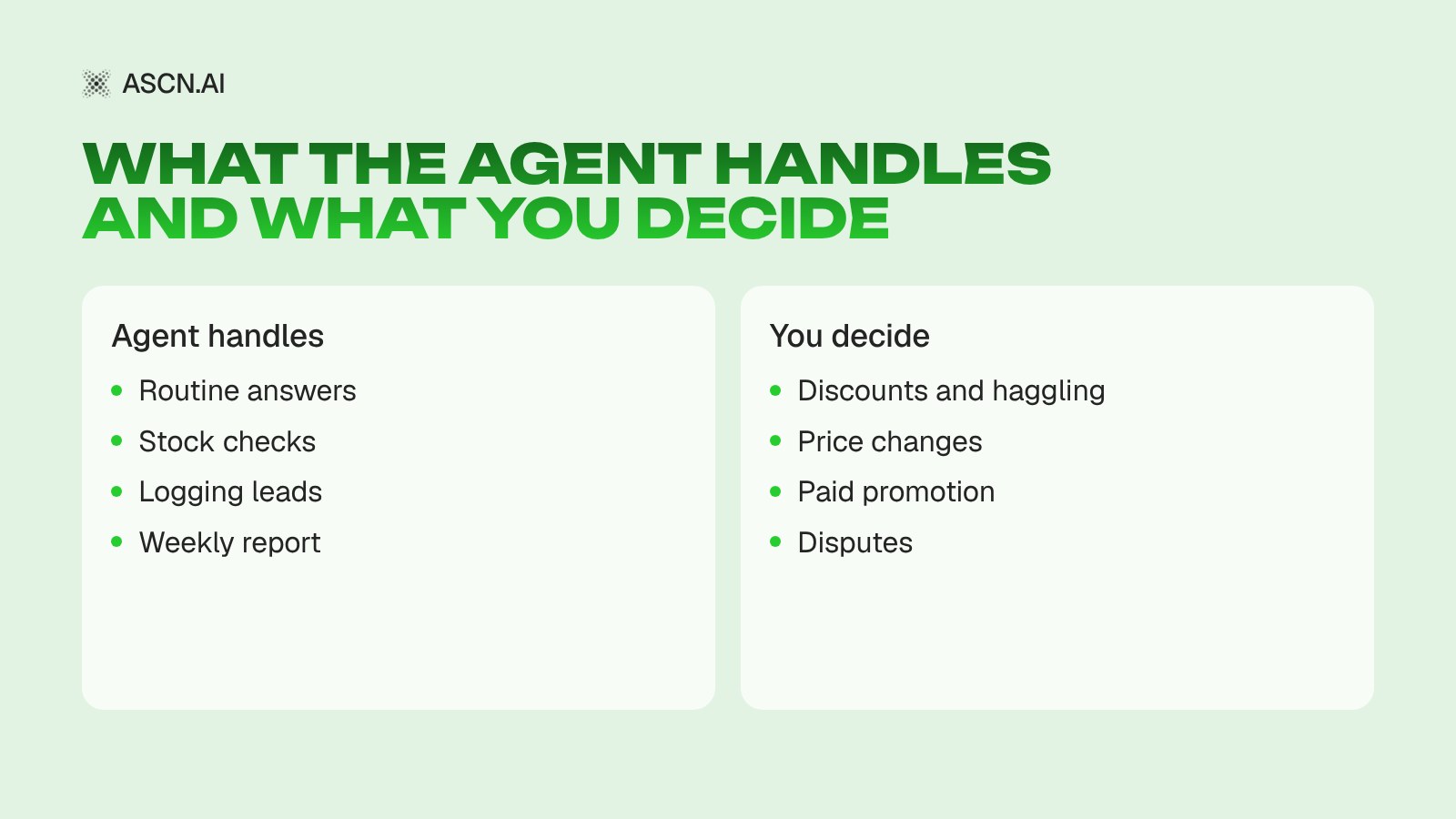 AI Agent for Avito: What It Is and How to Use It