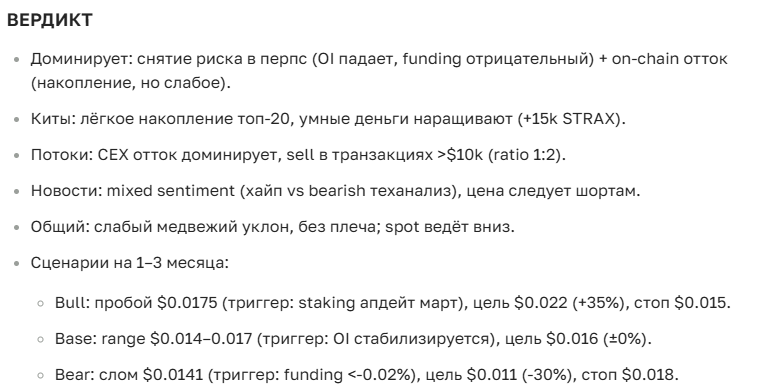 Прогноз курса криптовалюты STRAX на сегодня и будущее