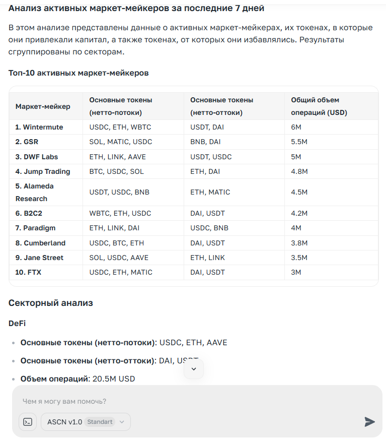 Market Maker для торговли криптовалютой: что это и зачем нужен