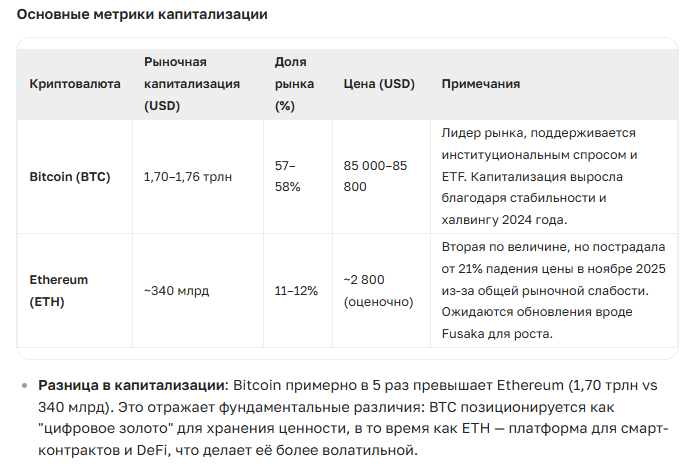 Как Выбрать Крипту: Пошаговый Гайд с AI-Анализом