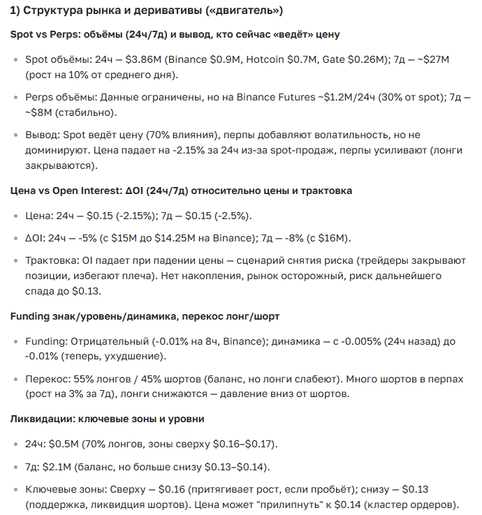 Прогноз курса и перспективы криптовалюты Lisk на 2025-2035 год