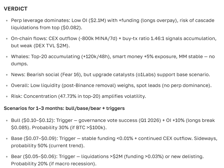 Mina cryptocurrency price forecast for today and the future