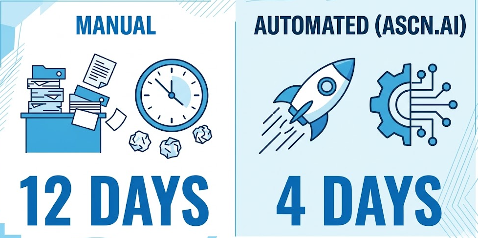 Automate employee onboarding with Slack, Jira, and Google Workspace integration