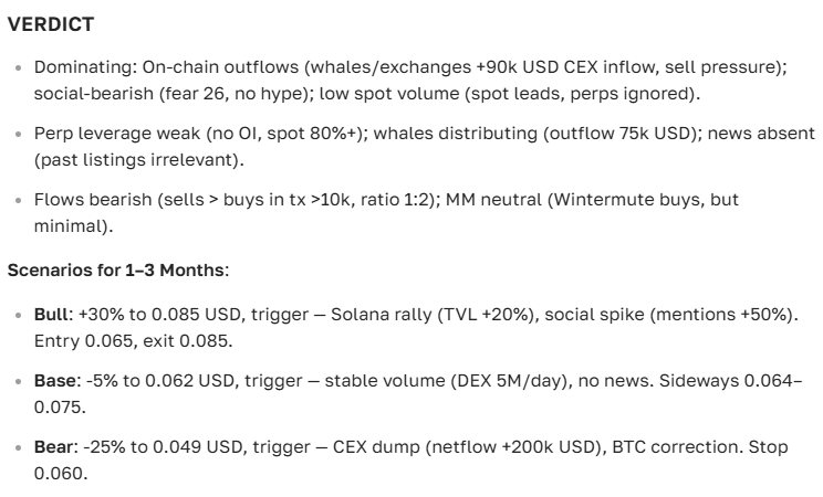 Popcat (POPCAT) Price Prediction — Analysis and Outlook