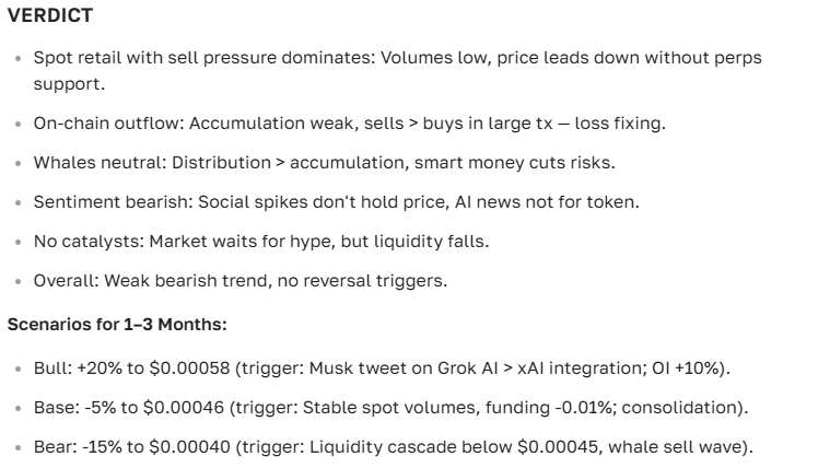 Grok price prediction: complete analysis and outlook for 2025–2036