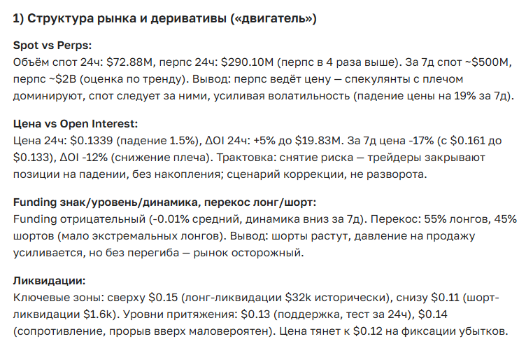 Прогноз курса криптовалюты LSK на сегодня, завтра и месяц