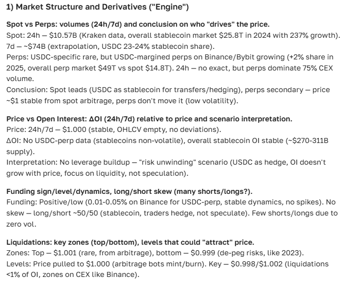 USDC cryptocurrency forecast for 2025-2035 — prospects and news