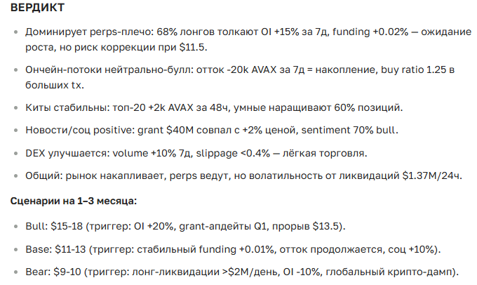 Прогноз курса криптовалюты Avalanche на 2025-2035 год: цены, перспективы и новости