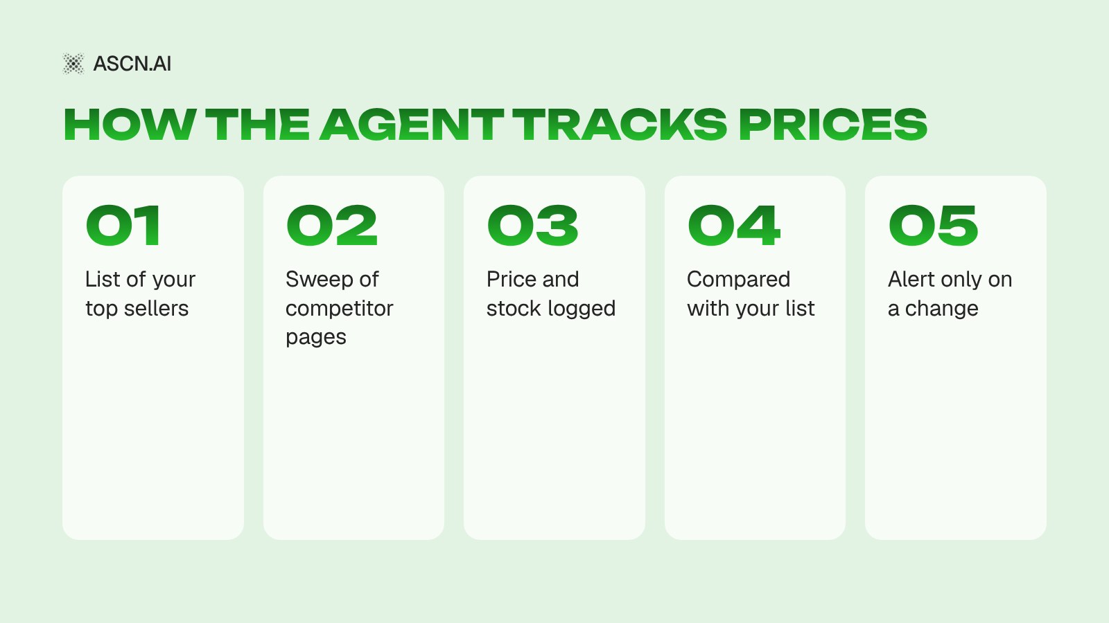 AI Agent for Competitor Price Monitoring: Daily Sweeps and Alerts