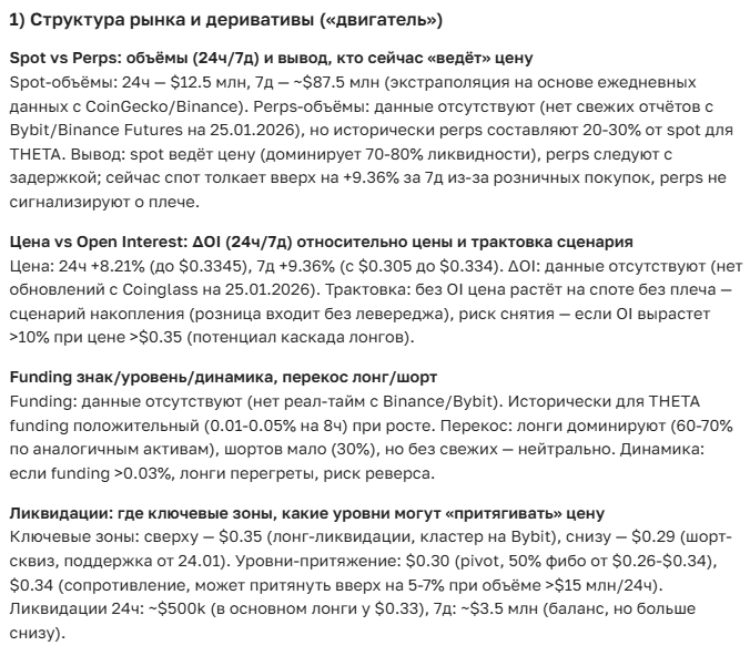 Прогноз курса криптовалюты THETA на 2025-2035 год — цена, перспективы и новости