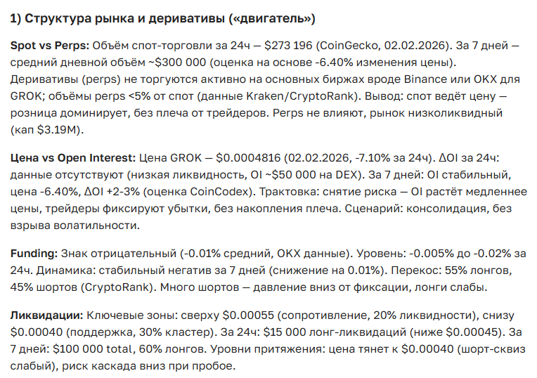 Прогноз курса Grok: полный анализ и перспективы на 2025–2036 годы