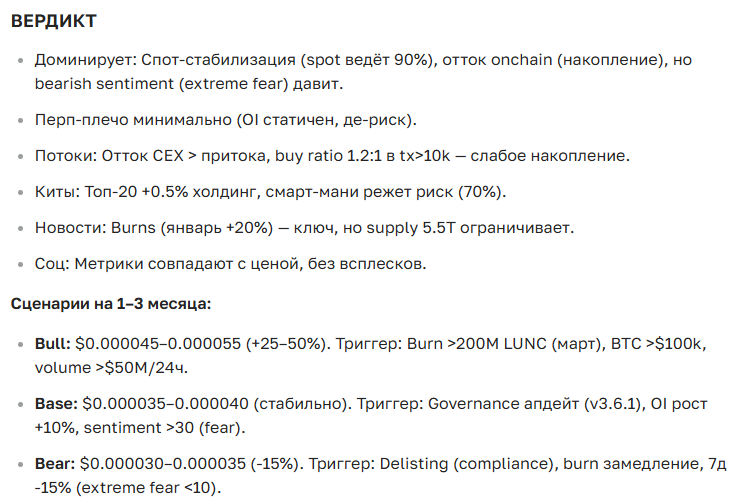 Прогноз курса криптовалюты LUN: цена, новости и перспективы на сегодня и будущее