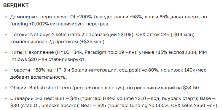 Прогноз курса криптовалюты HYPE: новости, цена и перспективы на сегодня и будущее