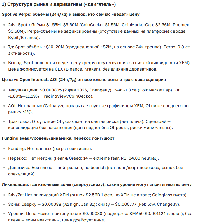 Прогноз курса криптовалюты NEM на 2025-2035 год