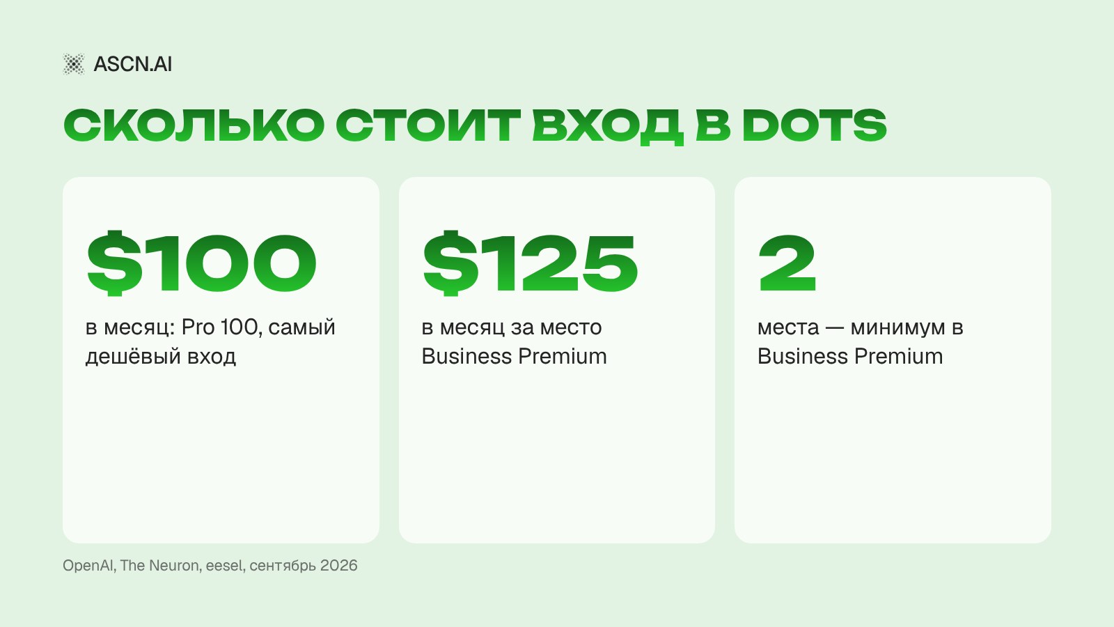 OpenAI Dots: что такое always-on агенты ChatGPT, сколько стоят и как запустить своего агента 24/7