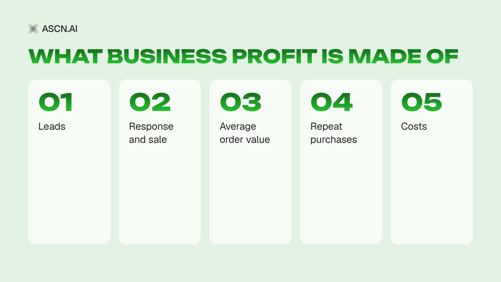 How to Improve Business Performance: What Large Companies Do and Where AI Fits In