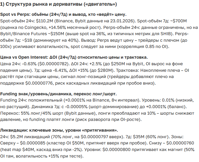 Прогноз курса Shiba Inu (SHIB) на 2025-2035 год: Анализ, технический и долгосрочный прогнозы