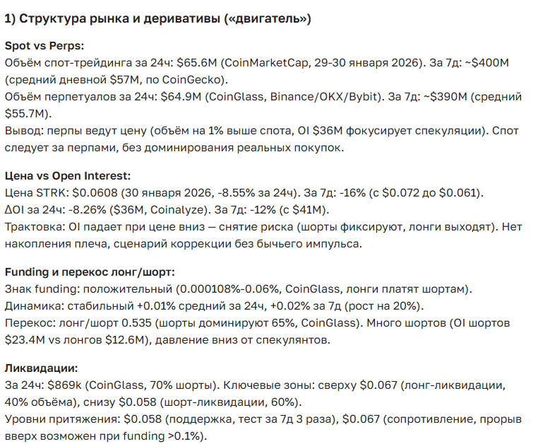 Прогноз курса Starknet (STRK): перспективы и динамика