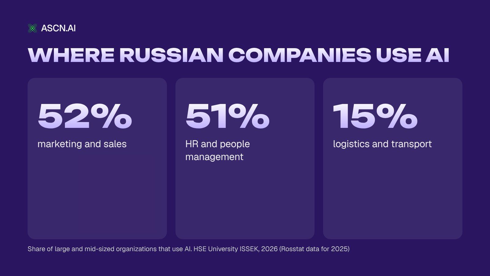 AI in the Workplace by Department: What AI Does in Sales, HR, Finance and Legal