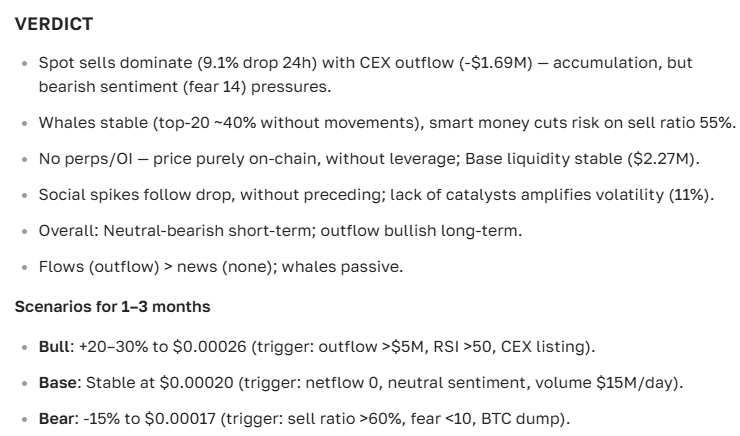 Toshi price prediction: a complete overview and analysis