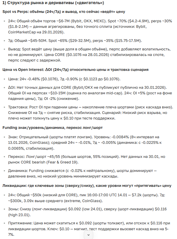 Прогноз курса Core (CORE) — полный анализ и перспективы