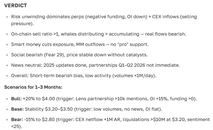 Arweave (AR) price prediction for 2025-2035: analytics, news, and outlook