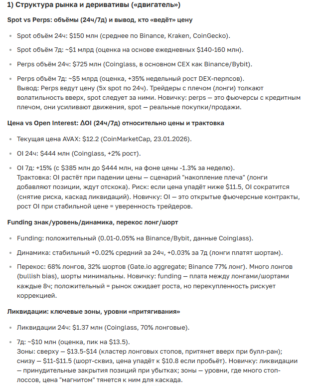 Прогноз курса криптовалюты Avalanche на 2025-2035 год: цены, перспективы и новости