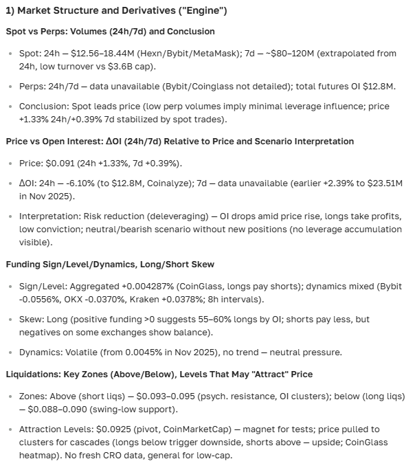 Cronos (CRO) cryptocurrency price forecast for today and growth prospects