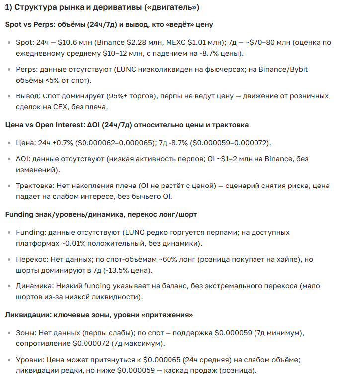 Прогноз курса криптовалюты LUNC (Luna Classic) на сегодня, завтра и месяц