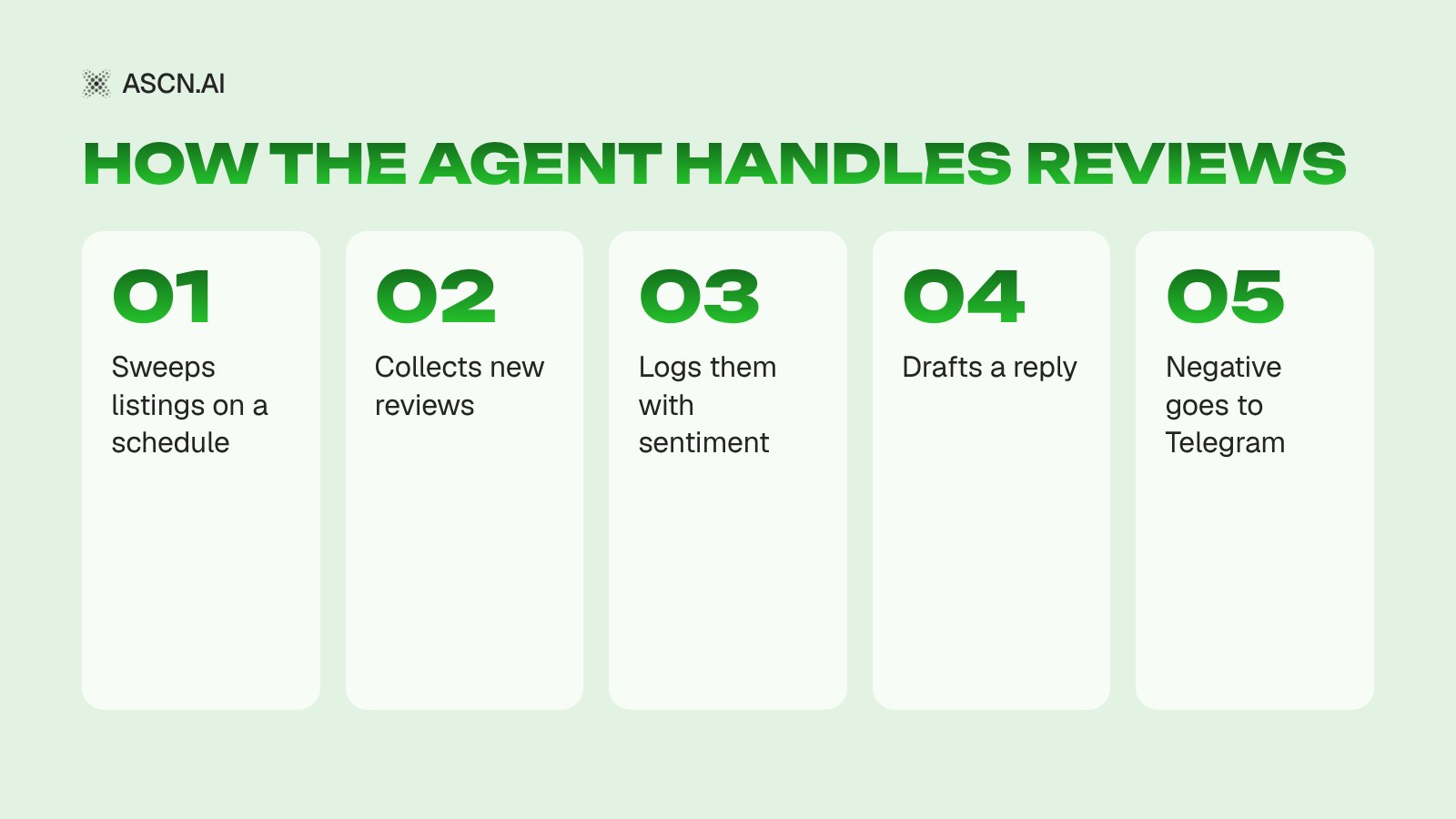 AI Agent for Online Reviews: Listing Monitoring and Draft Replies