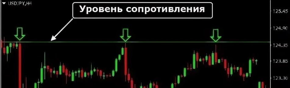 Как оптимизировать трейдинг с помощью специализированных диапазонов