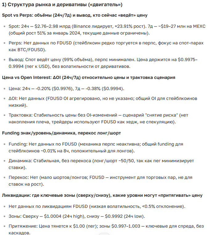 Прогноз курса криптовалюты FDUSD: цена, перспективы и новости сегодня