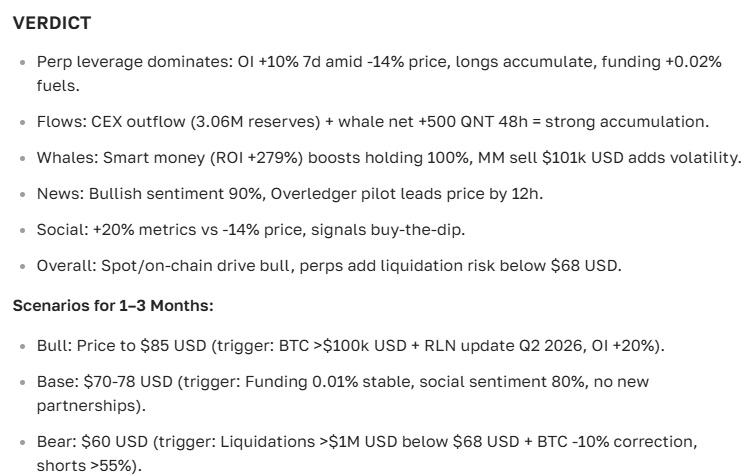 Quant cryptocurrency price forecast: analytics, news, and outlook