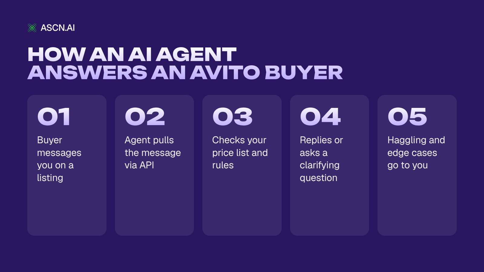 AI Agent for Avito: What It Is and How to Use It