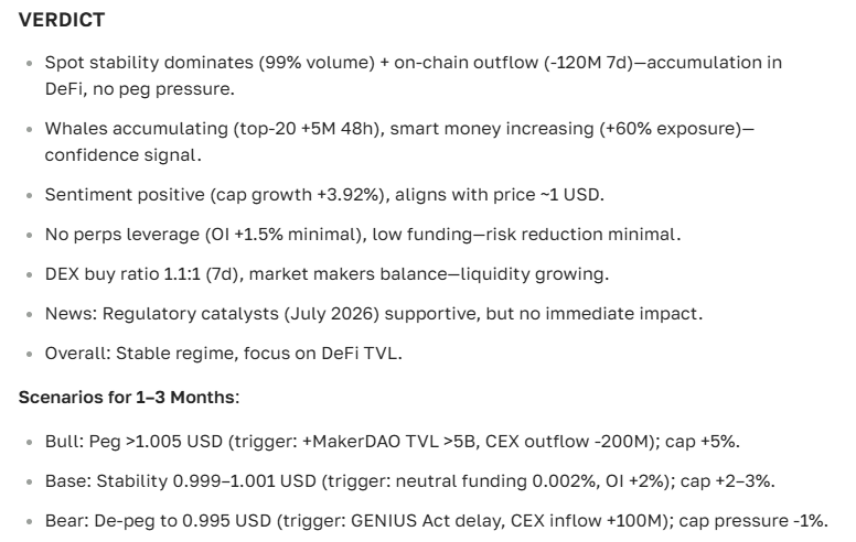 Dai cryptocurrency forecast for 2025-2035